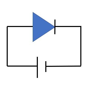 Biasing Of Diode - Ram Binay's Blog