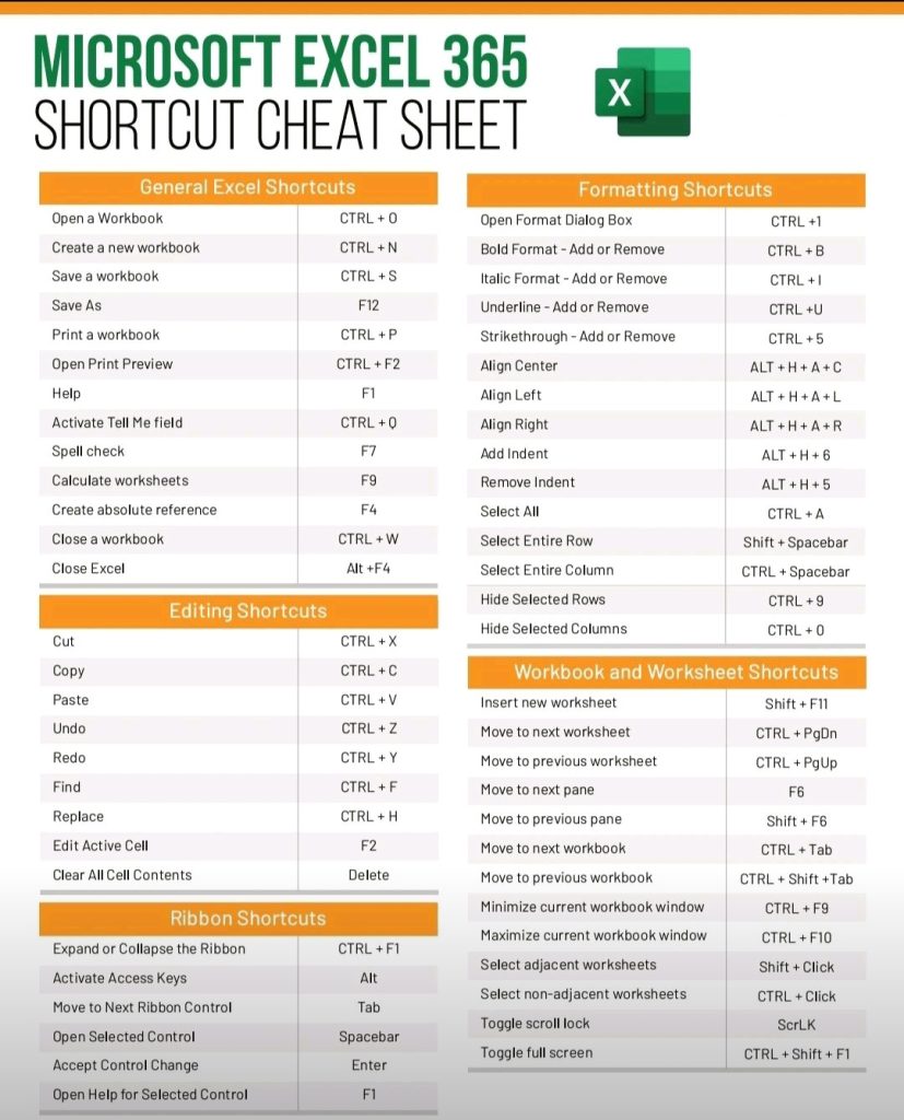 MICROSOFT EXCEL 365 SHORTCUTS CHEAT SHEET - Ram Binay's Blog